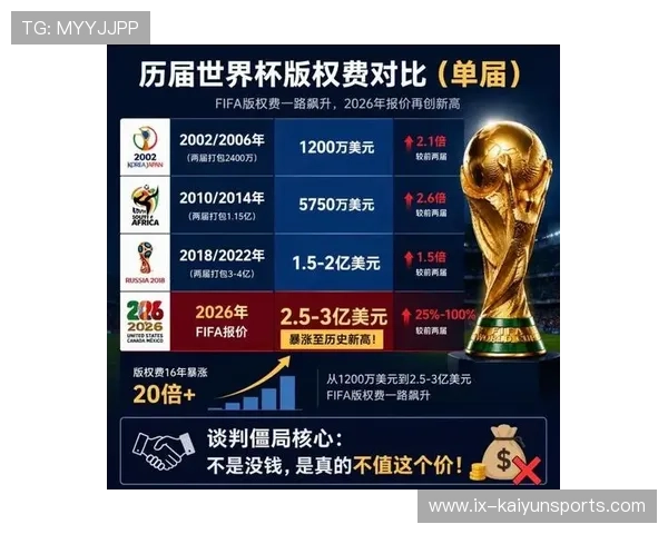 揭秘FIFA利润平衡表:那笔隐藏在青少年足球发展基金背后的“官僚管理费”。 揭秘FIFA利润平衡表:那笔隐藏在青少年足球发展基金背后的“官僚管理费”。